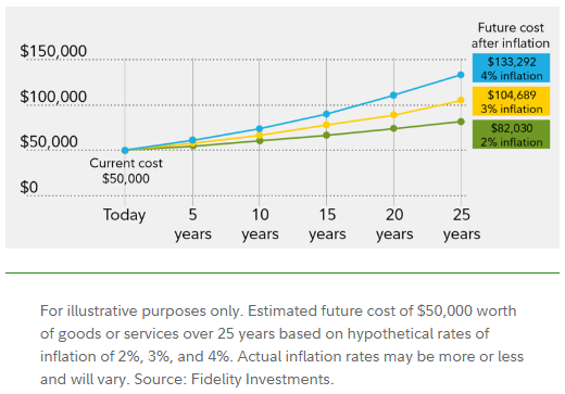 The cost of inflation